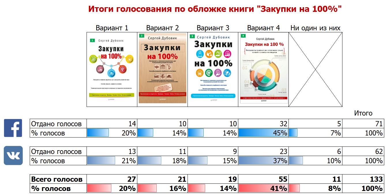 Мысли бизнес тренера по продажам и закупкам Сергея Дубовика