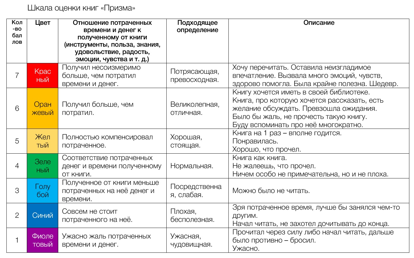 Мысли бизнес тренера по продажам и закупкам Сергея Дубовика