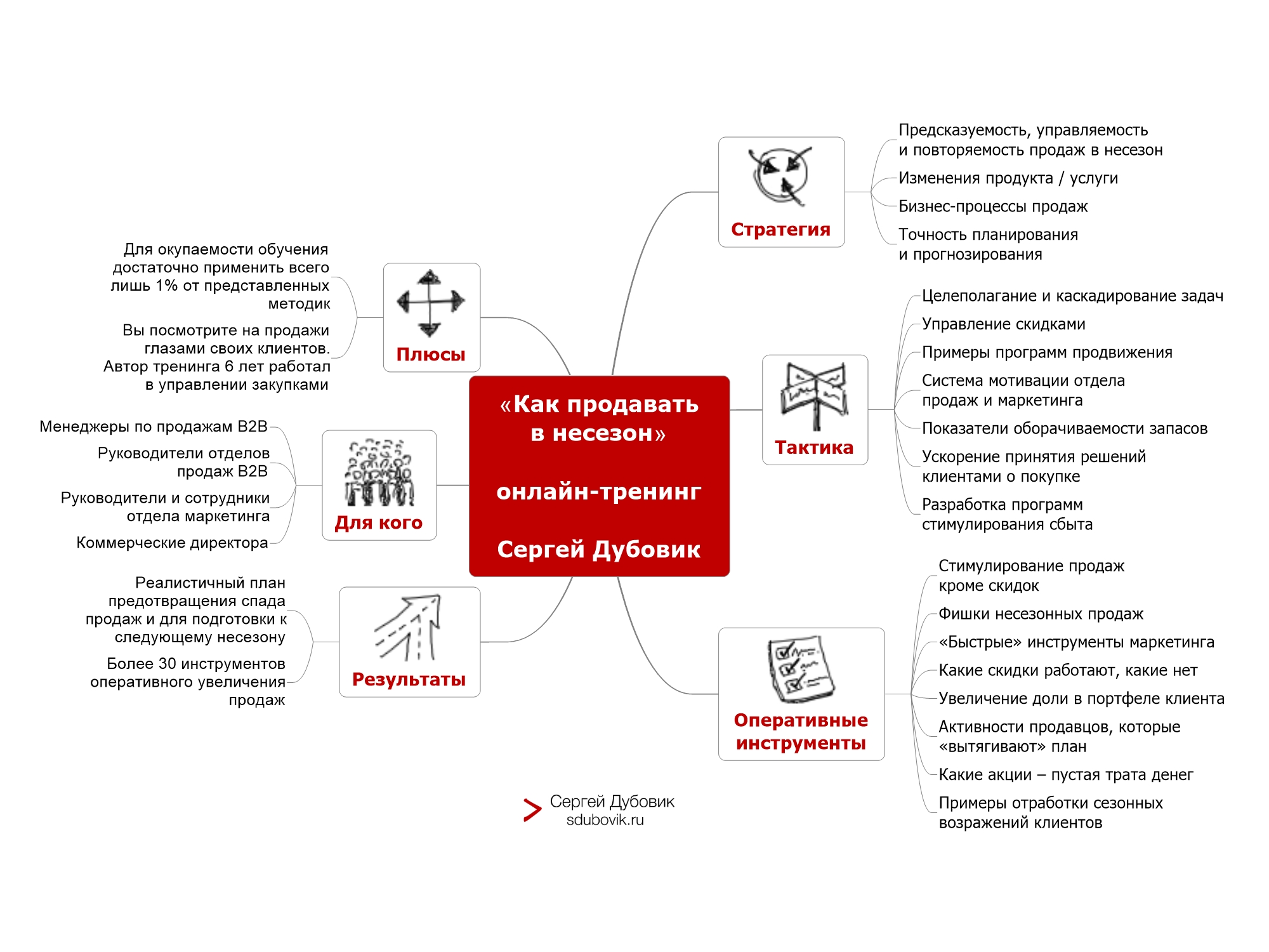 Программа сбыт