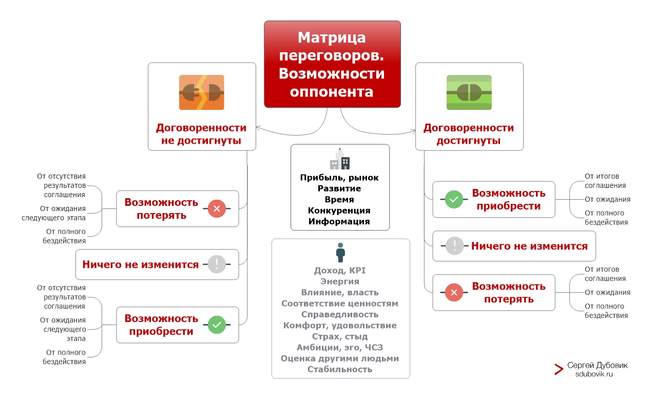 Сложные поставщики и монополисты – что и как выяснять про них на переговорах,  чтобы добиться своего и другие полезные материалы