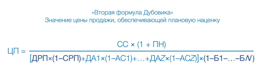 Рассчитать цену продажи, при которой Производитель сохранит для себя плановую наценку можно по второй формуле Дубовика. Вторая формула Дубовика – значение цены продажи, обеспечивающей плановую наценку