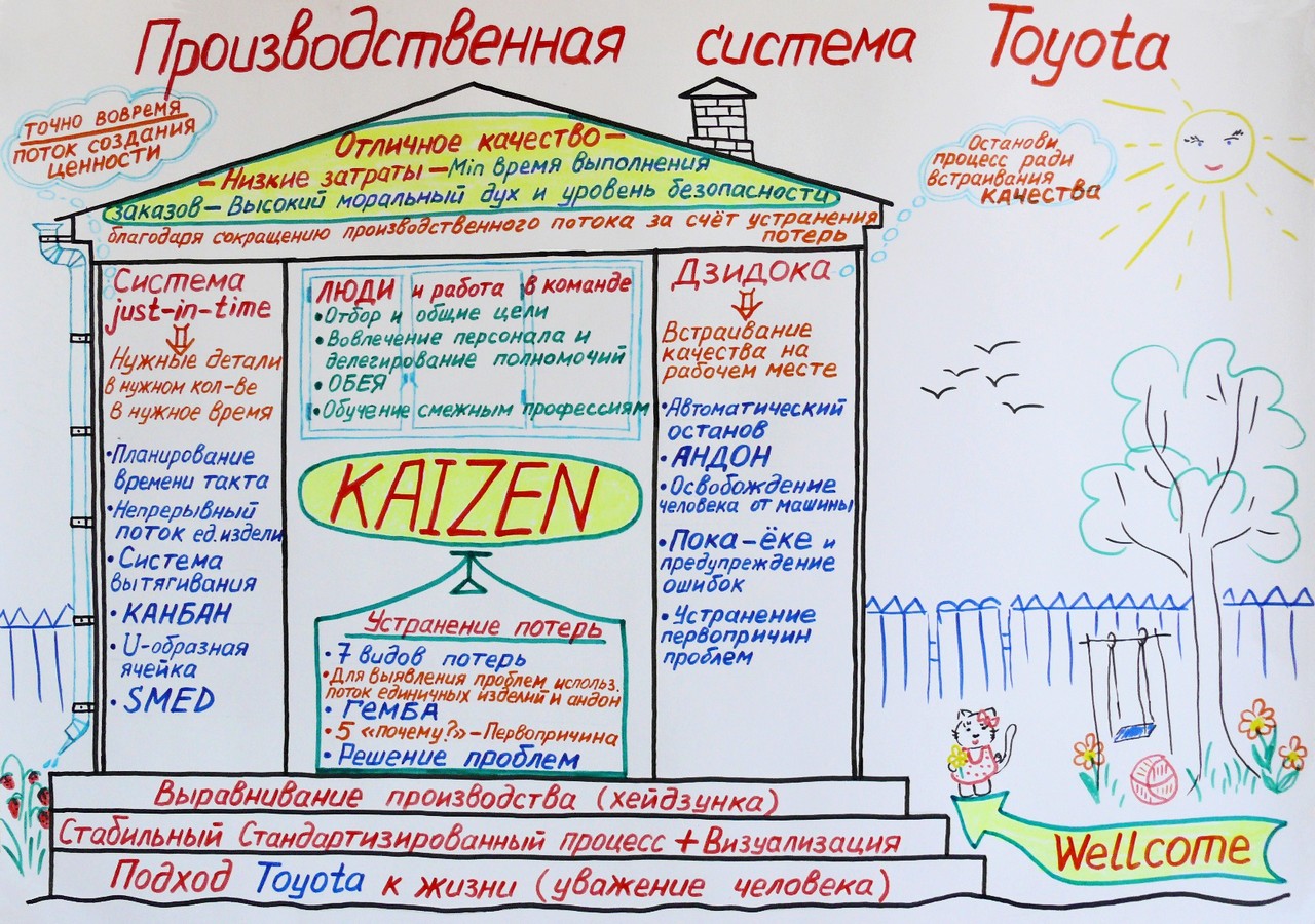 Производственная система Тойоты. Уходя от массового производства» Тайчи Оно  — Полезные мысли от бизнес тренера по закупкам и продажам