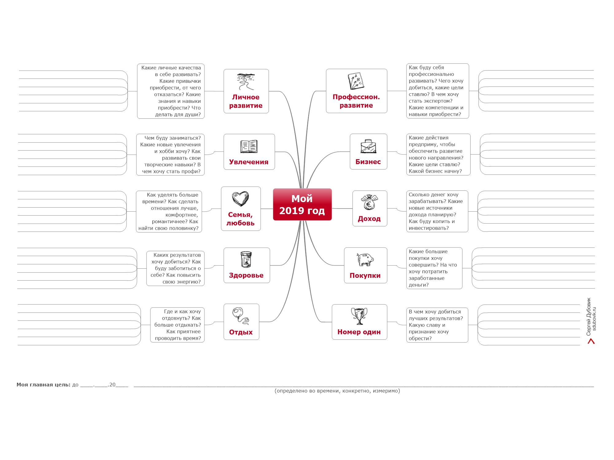 Календарь целей на год Карта целей 2019 года - Тренинги с длительным эффектом от Сергея Дубовика